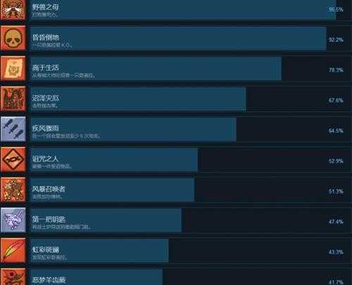 《神骰传说》成就列表一览