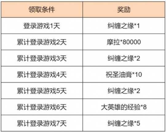 瑞彩流虹活动介绍，瑞彩流虹活动参与条件