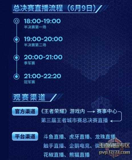 王者荣耀第三届王者荣耀城市赛总决赛今日开战!
