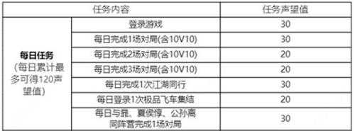 蒙犽新皮肤获取攻略！一分不花最快10天到手