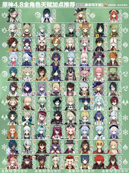 【原神】V4.8攻略 | 这周双倍刷什么?全角色材料表一图流