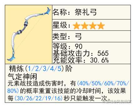 【原神】V4.8攻略 | 「夜兰」的全面解析攻略