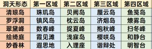 尘歌壶摹本怎么生成的?摹本使用攻略分享