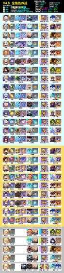 【原神】V4.8攻略 | 汇总,全角色养成,一图流