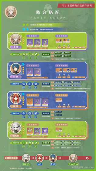 卡维角色攻略,阵容搭配及卡维的主要机制