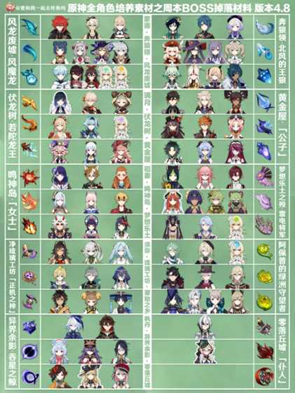 【原神】V4.8攻略 | 这周双倍刷什么?全角色材料表一图流