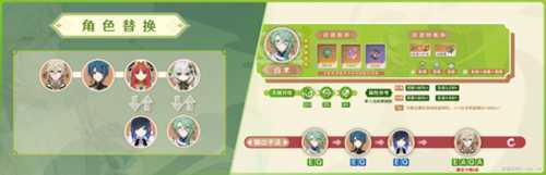 卡维角色攻略,阵容搭配及卡维的主要机制