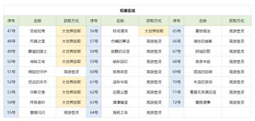 【原神】尘歌壶之旅,可拾取旋曜玉帛/唱片全收集篇