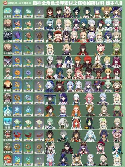 【原神】V4.8攻略 | 这周双倍刷什么?全角色材料表一图流
