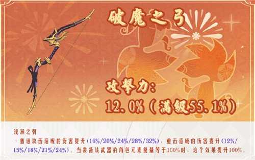 宵宫角色攻略心得分享,宵宫角色武器搭配