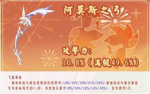 宵宫角色攻略心得分享,宵宫角色武器搭配