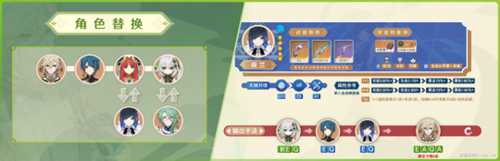 卡维角色攻略,阵容搭配及卡维的主要机制