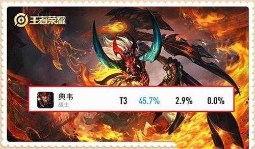 胜率同样超过53%,而甄姬已然成神了