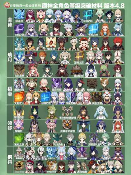 【原神】V4.8攻略 | 这周双倍刷什么?全角色材料表一图流