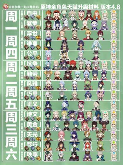 【原神】V4.8攻略 | 这周双倍刷什么?全角色材料表一图流