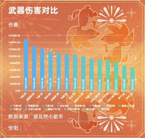 宵宫角色攻略心得分享,宵宫角色武器搭配