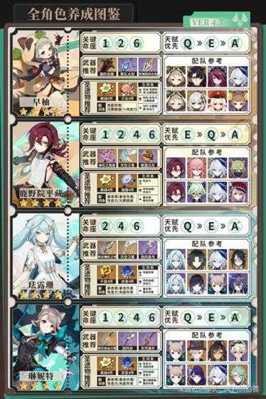 【原神】V4.8攻略 | 风元素角色培养攻略