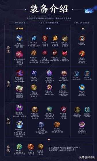 王者模拟战:蜀卫刺应该这样玩 实战回合详解