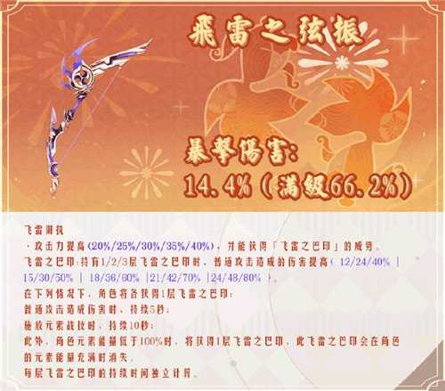 宵宫角色攻略心得分享,宵宫角色武器搭配