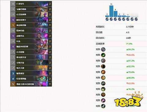 炉石传说最强牧师卡组是哪个 牧师最强天梯卡组推荐一览