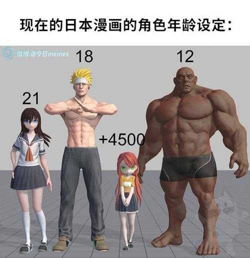 什么叫真正的玉足?4500岁萝莉在日漫算正常的囧图