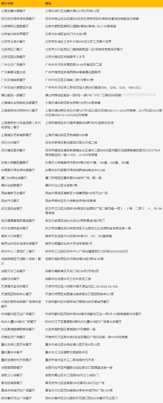 麦当劳×高达宣传片:全国48个神秘坐标变身高达基地