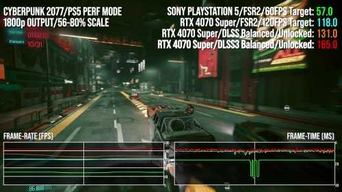 数毛社4070 Super vs PS5对比测评:新款中端显卡能强多少?