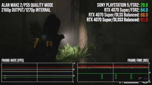数毛社4070 Super vs PS5对比测评:新款中端显卡能强多少?
