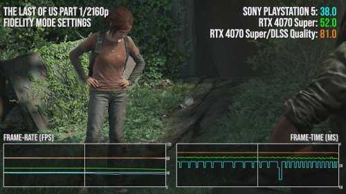 数毛社4070 Super vs PS5对比测评:新款中端显卡能强多少?