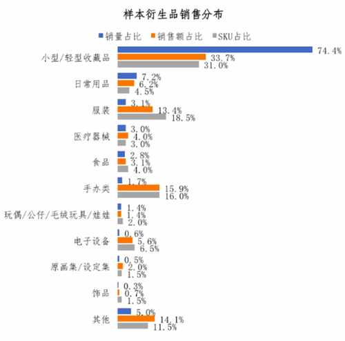 发展飞快！2023年中国游戏IP衍生品市场规模达40.6亿