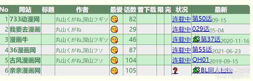 【漫画下载】work_crawler-Setup-2.13.0(最新版)自己一直在用