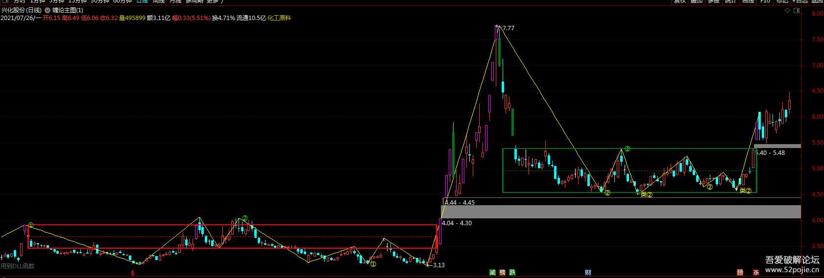 【股票软件】通达信（缠论量化版）缠论大师红竹版